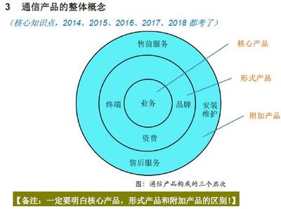 通信工程师-终端与业务秘诀 构建通信巨头核心密码